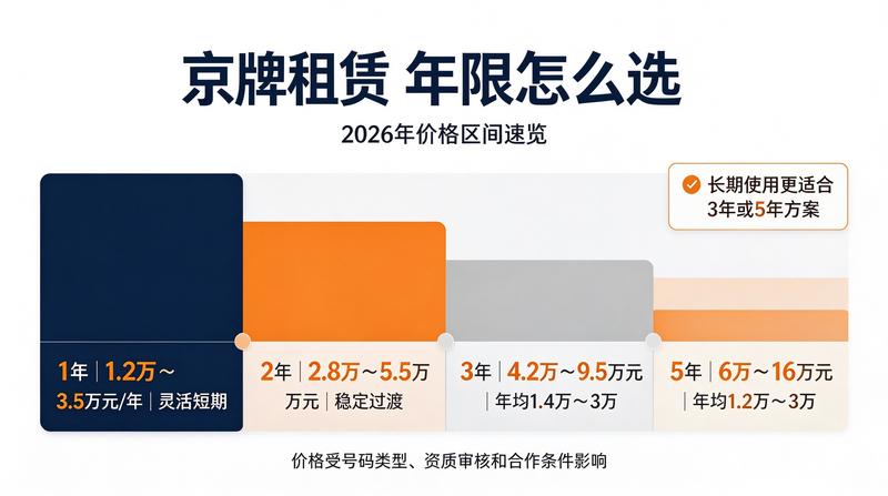租车牌合同注意事项