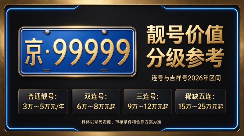 2026年北京租电车指标价格趋势